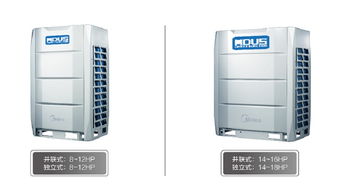 北京商用空间首选 美的商用多联机中央空调系统解析