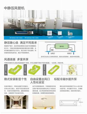 天津海尔商用中央空调RFC400MXSLYN(E) 14匹多联机 SN系列风管机深度解析